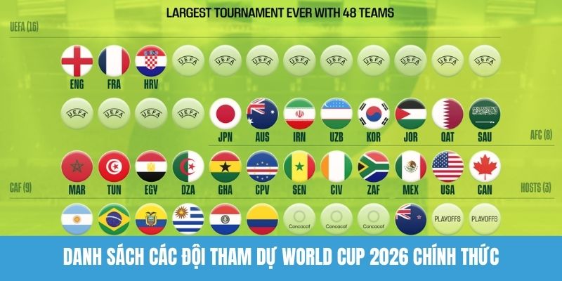 Các đội tham dự World Cup 2026