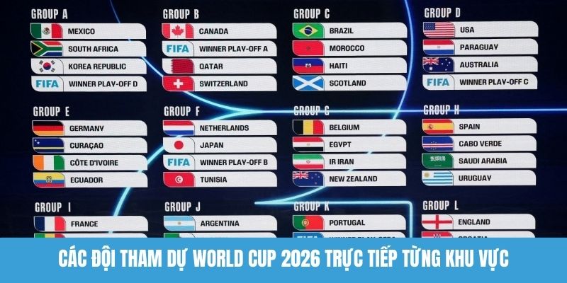 Các đội tham dự World Cup 2026 trực tiếp từng khu vực