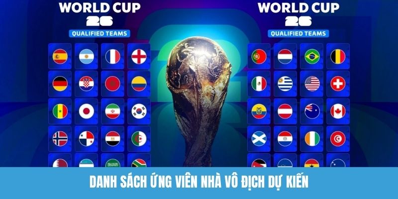 Danh sách ứng viên nhà vô địch dự kiến