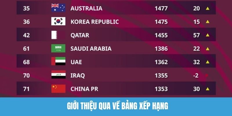 Giới thiệu qua về bảng xếp hạng