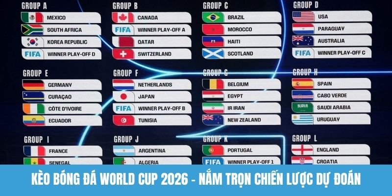 Kèo bóng đá World Cup 2026