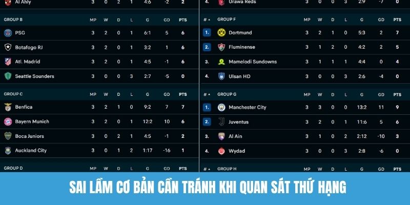 Sai lầm cơ bản cần tránh khi quan sát thứ hạng