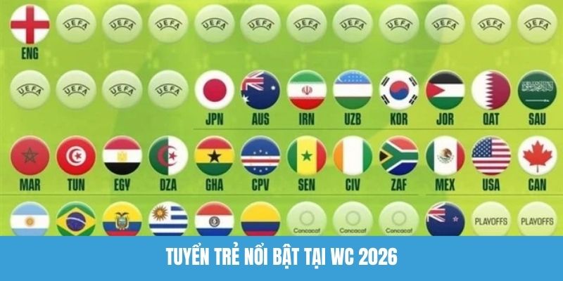 Tuyển trẻ nổi bật tại WC 2026