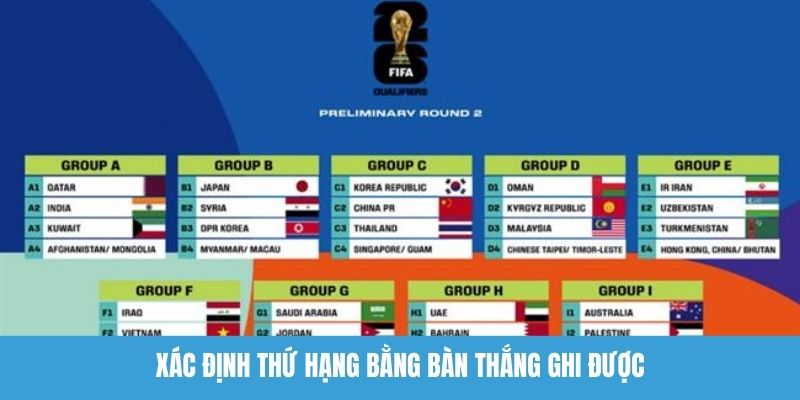 Xác định thứ hạng bằng bàn thắng ghi được