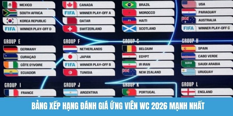 Bảng xếp hạng đánh giá ứng viên WC 2026 mạnh nhất