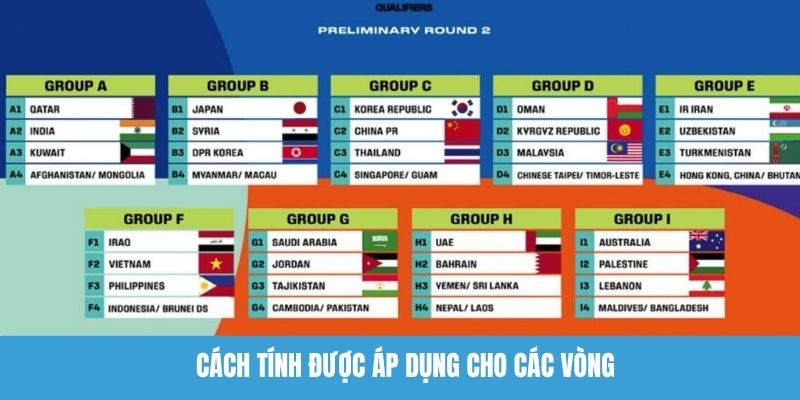 Cách tính được áp dụng cho các vòng